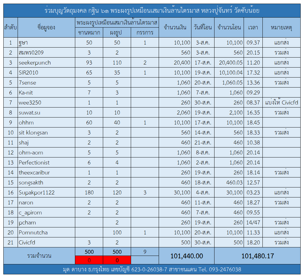 กฐิน 61.png