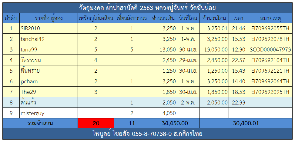 จ่าฝูง.png