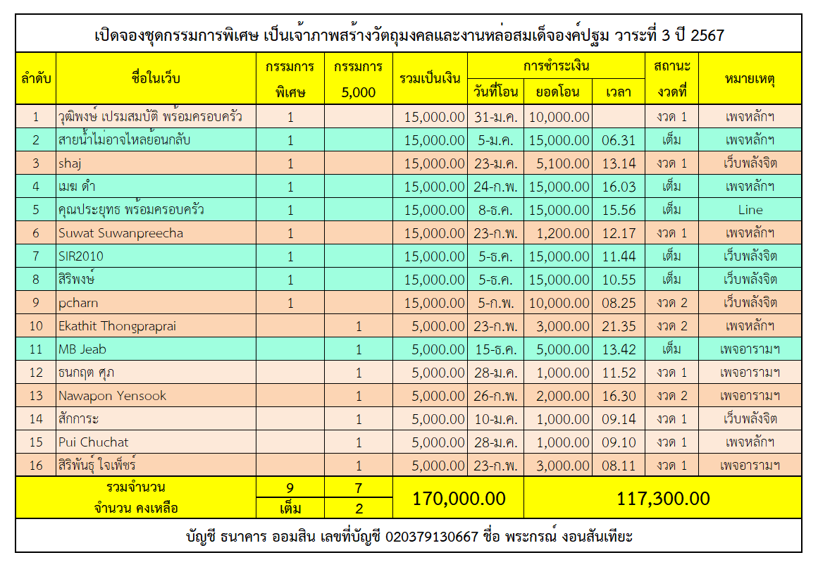 ชุดรวม กรรมการ.png