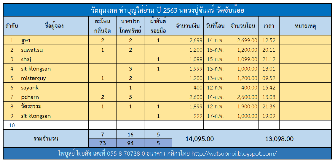 ตารางจองตะโพน.png