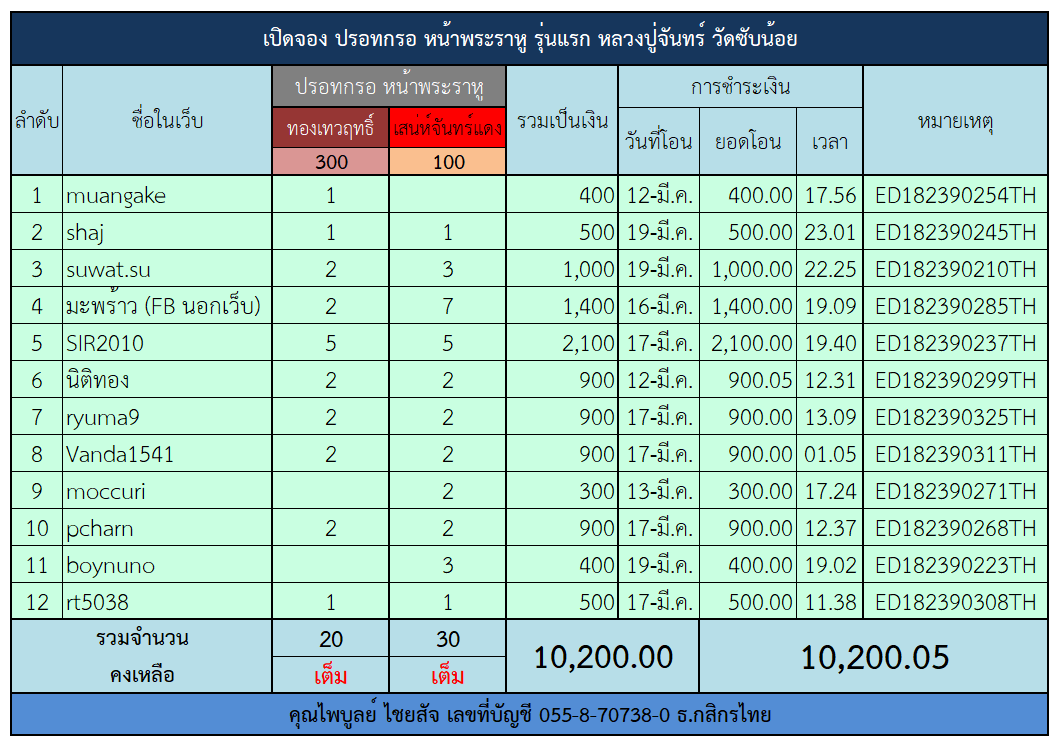 ตารางจองปรอทกรอ หน้าพระราหู.png