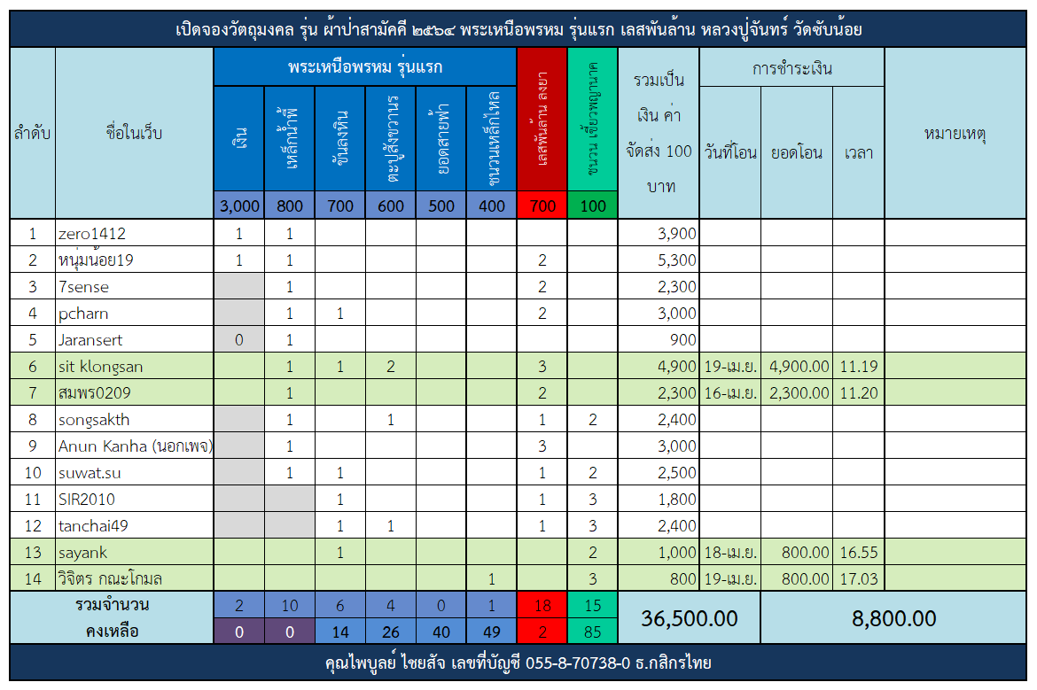 ตารางจอง พระเหนือพรหม.png