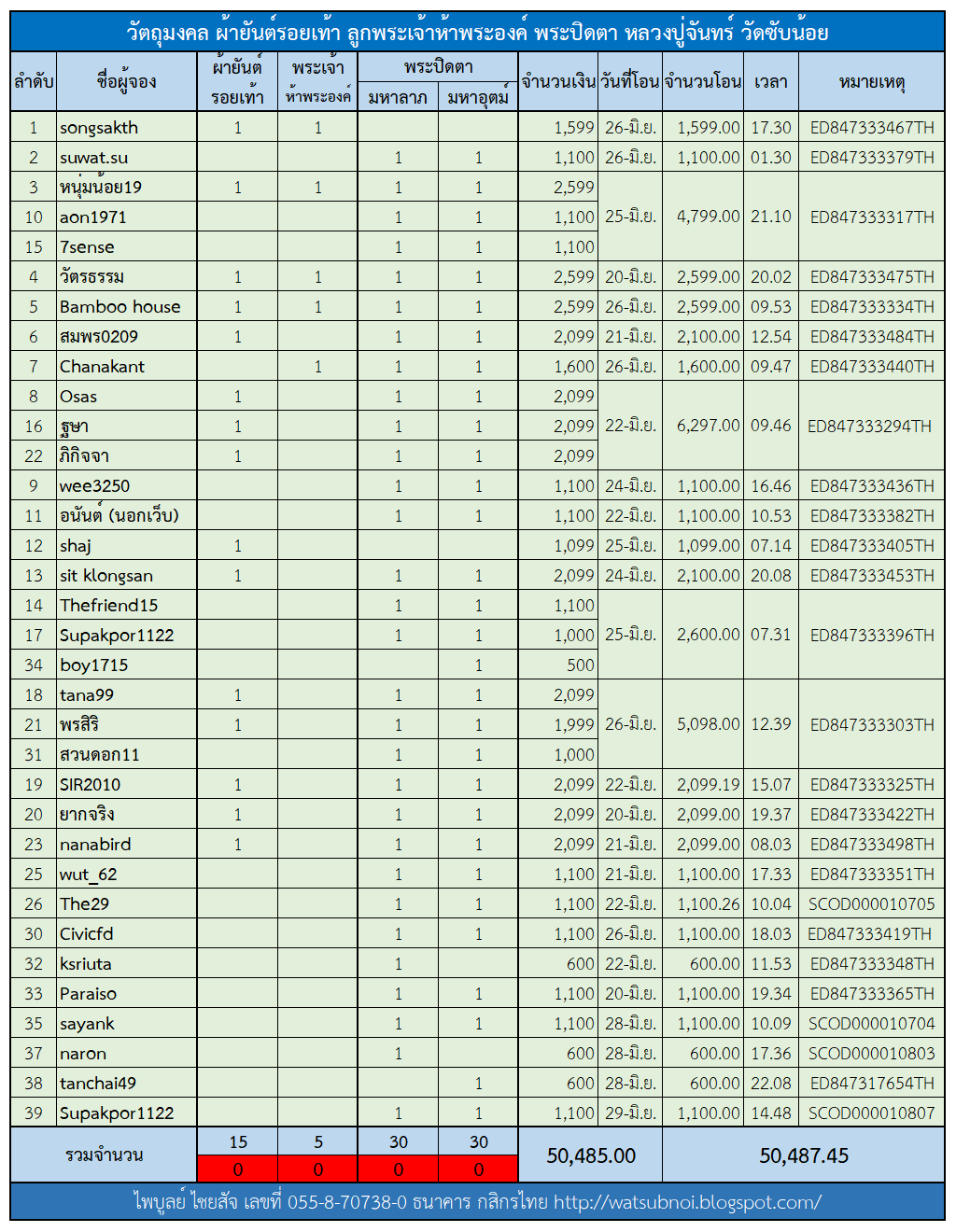 ตารางผ้ายันต์รอยเท้า.png