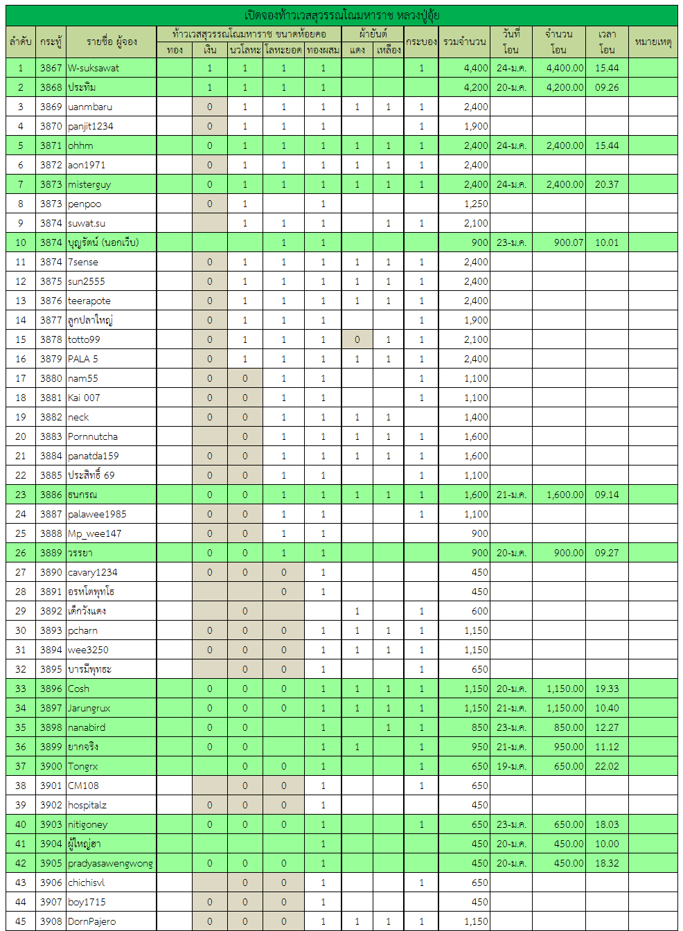 ท้าวเวสสุวรรณ 2.png