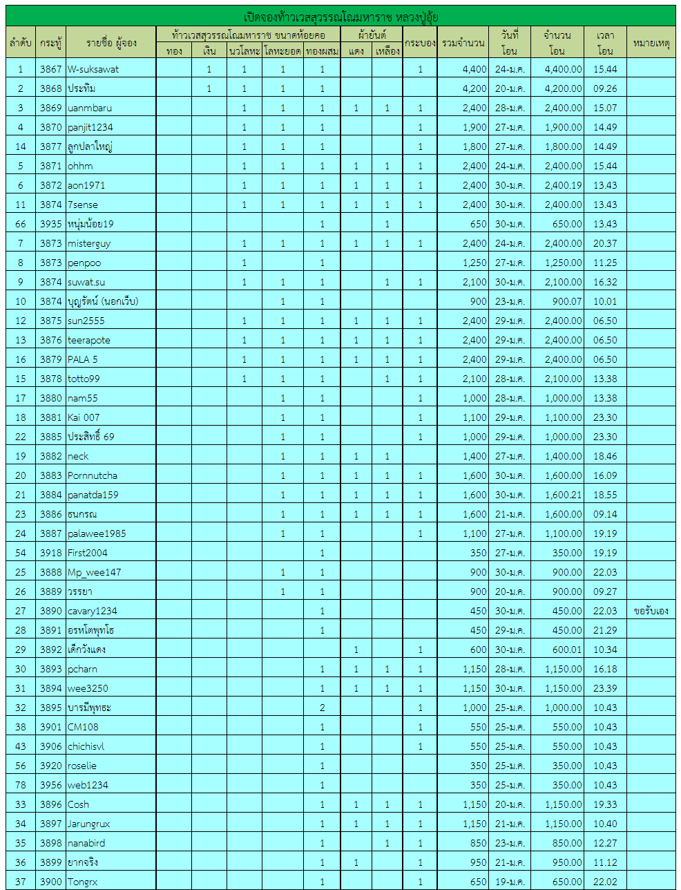 ท้าวเวสสุวรรณ 2.png