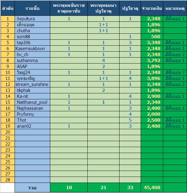 ผู้ร่วมบุญ 1.jpg