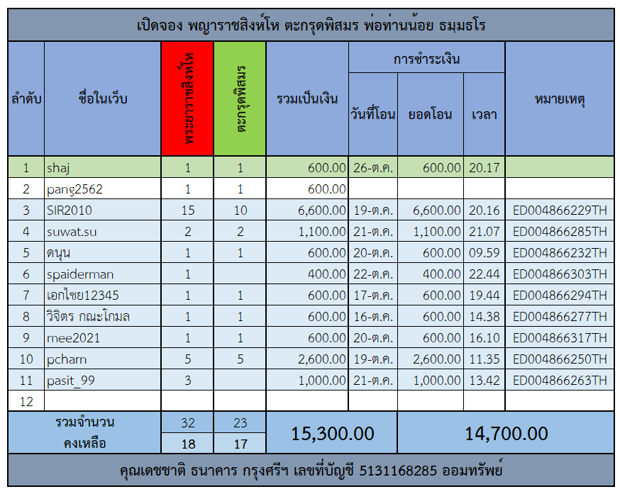 พระยาราชสิงห์โห.png