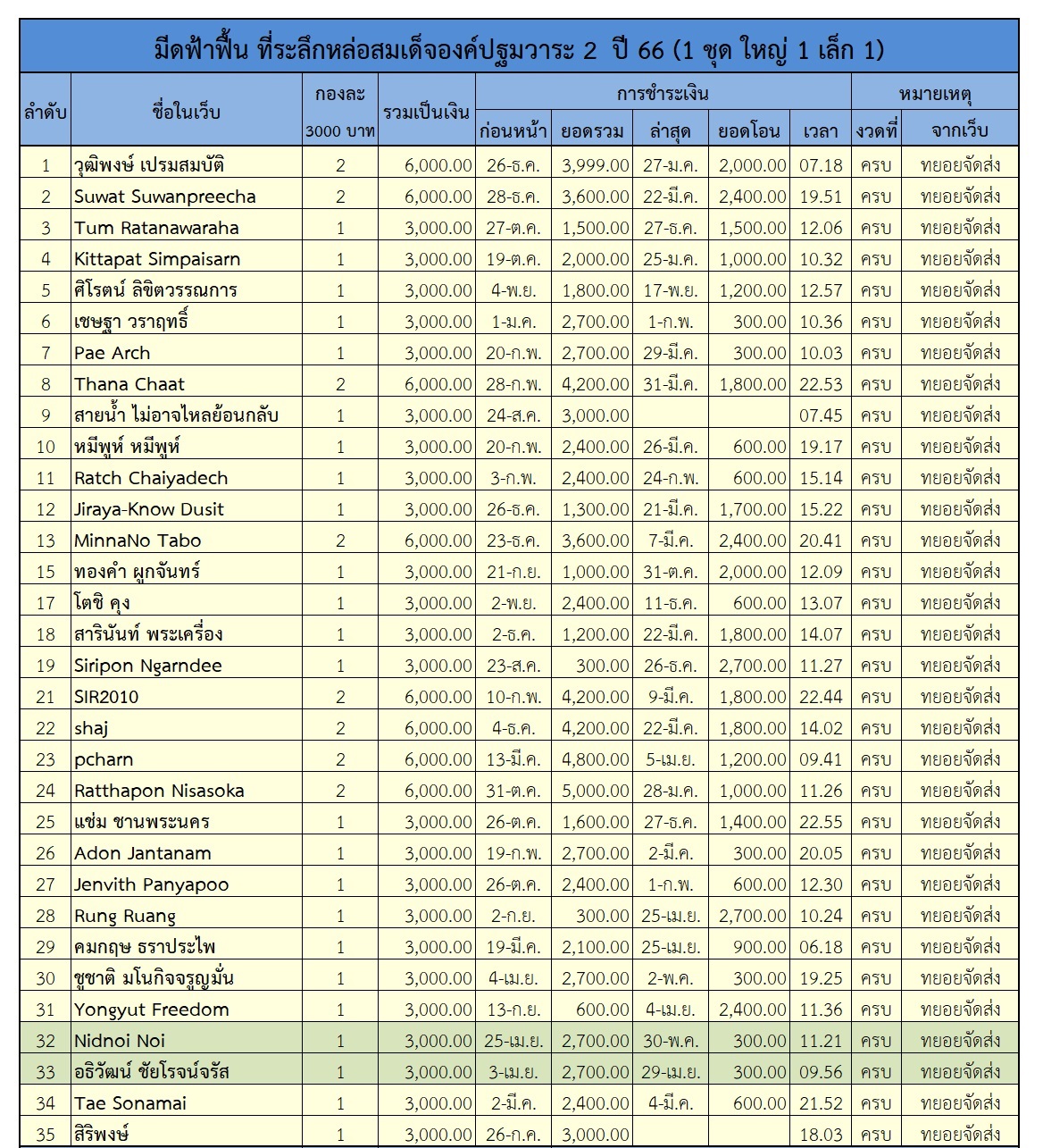 ฟ้าฟื้น 2 ตาราง 1.jpg