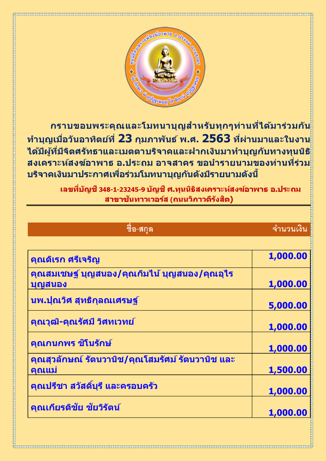 สรุปรายชื่อทำบุญเมื่อวันอาทิตย์ที่ 23 กุมภาพันธ์ พ.ศ. 2563 2_Page_1.png