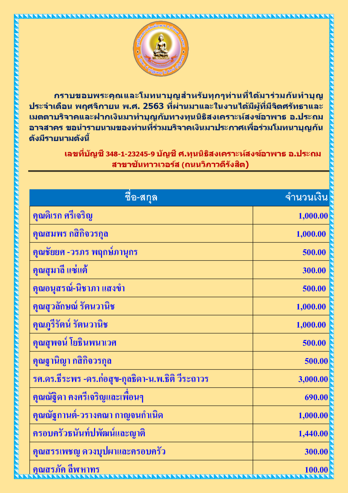 สรุปรายชื่อทำบุญ เดือน พฤศจิกายน พ.ศ. 2563_Page_1.png