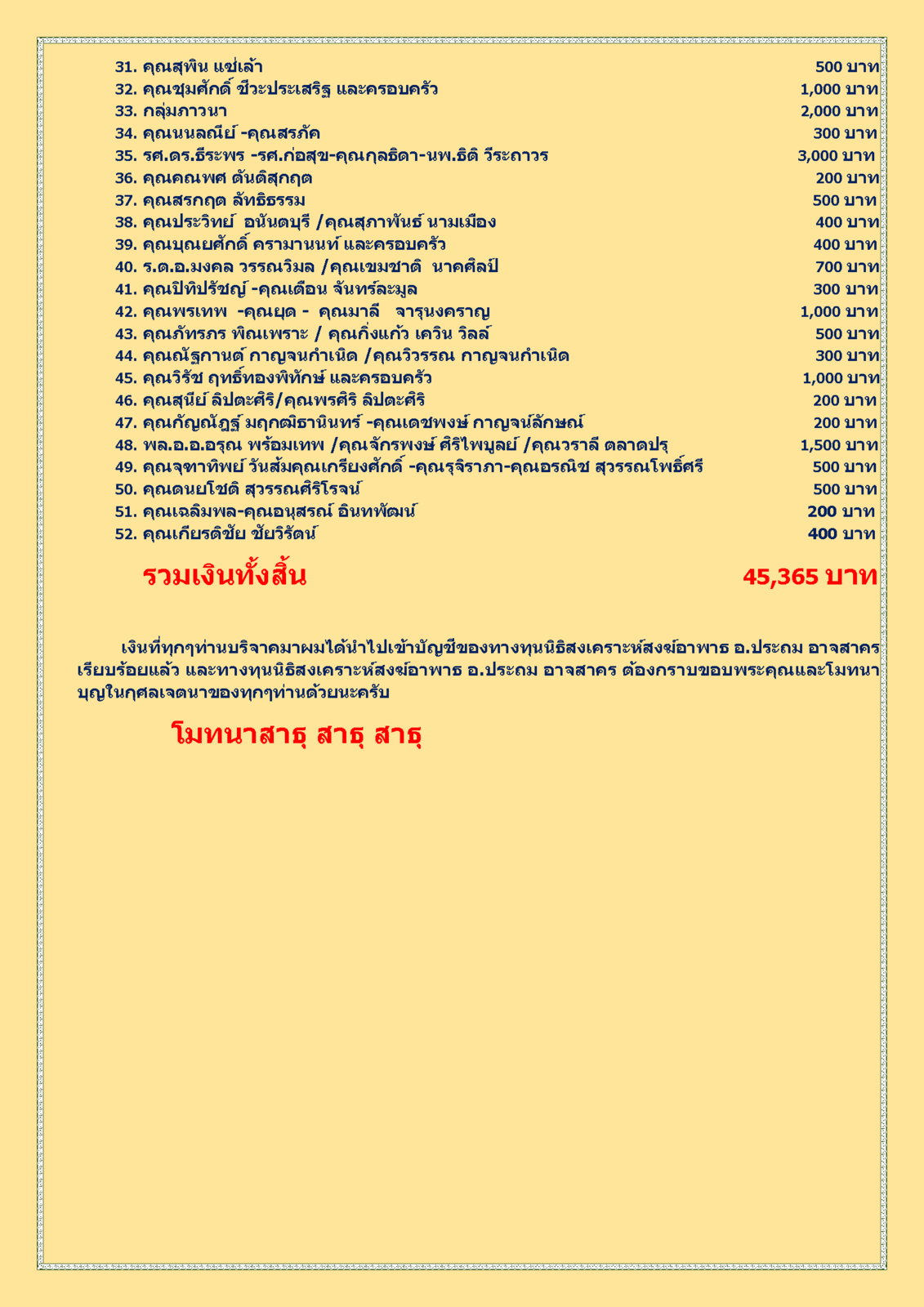 สรุปรายชื่อผู้บริจาคทุนนิธิฯสงฆ์อาพาธ 25 กพ 61_Page_2.png