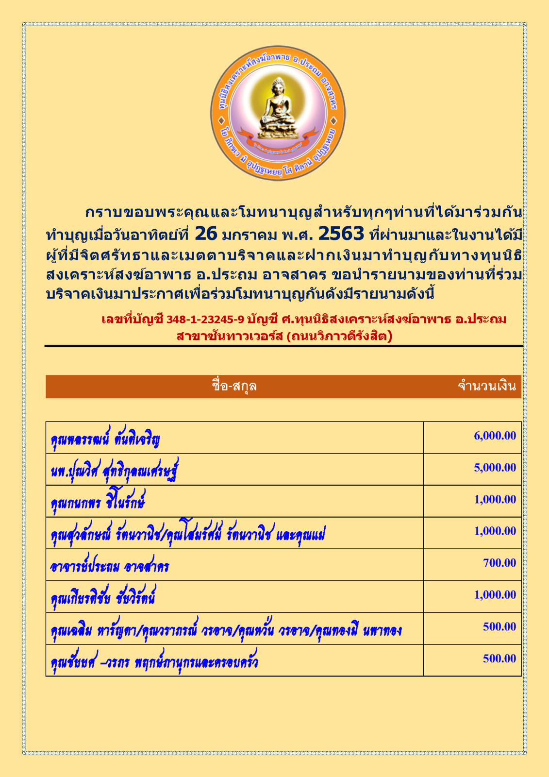 สรุปรายชื่อผู้บริจาคทุนนิธิฯสงฆ์อาพาธ 26 มกราคม พศ 2563_Page_1.png