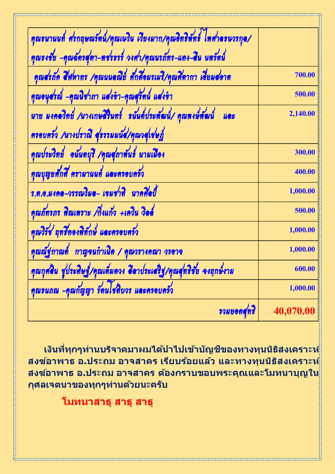 สรุปรายชื่อผู้บริจาคทุนนิธิฯสงฆ์อาพาธ 26 มกราคม พศ 2563_Page_3.png