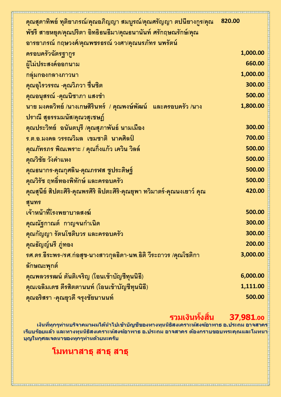 สรุปรายชื่อผู้บริจาคทุนนิธิฯสงฆ์อาพาธ 28 เมษายน พศ 2562_Page_2.png