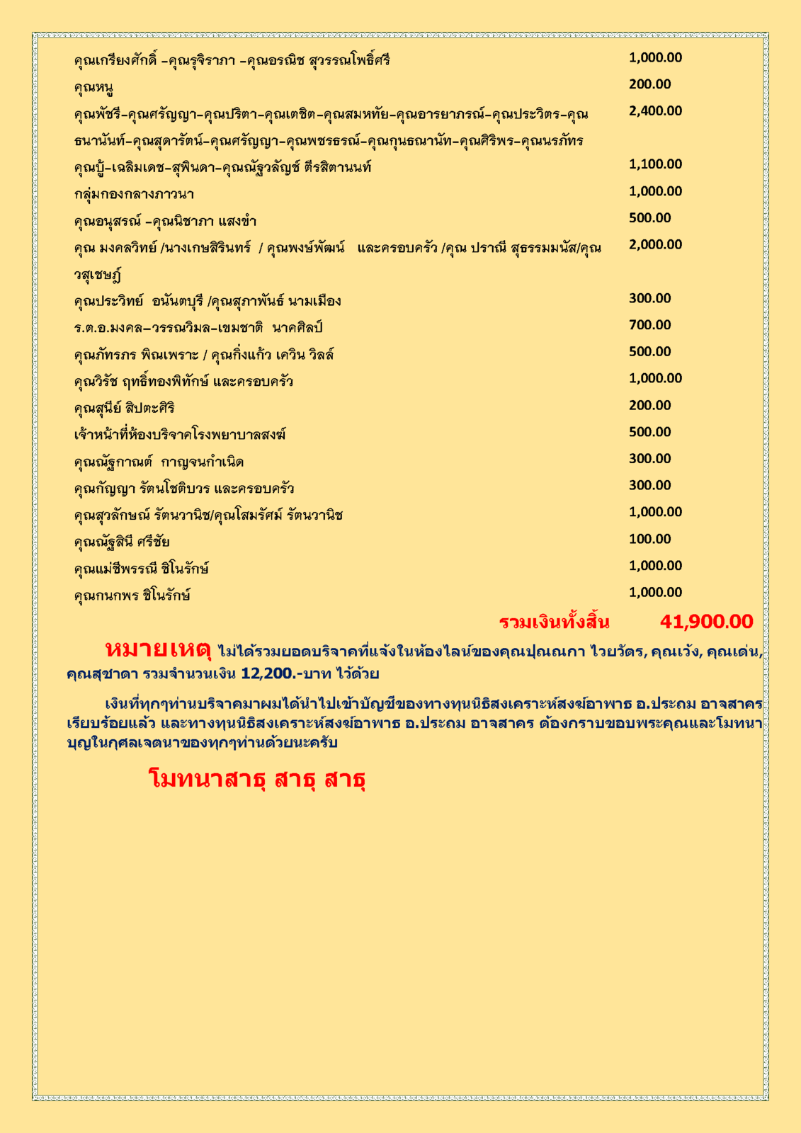 สรุปรายชื่อผู้บริจาคทุนนิธิฯสงฆ์อาพาธ 31 มีนาคม พศ 2562_Page_2.png