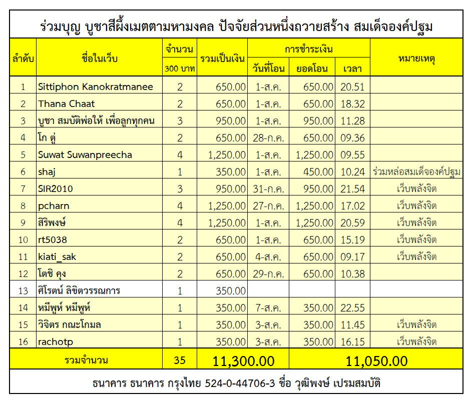 สีผึ้งเมตตามหามงคล.png