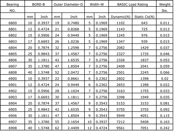 6800_6900 bearing series.jpg