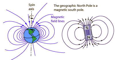 mag2.gif