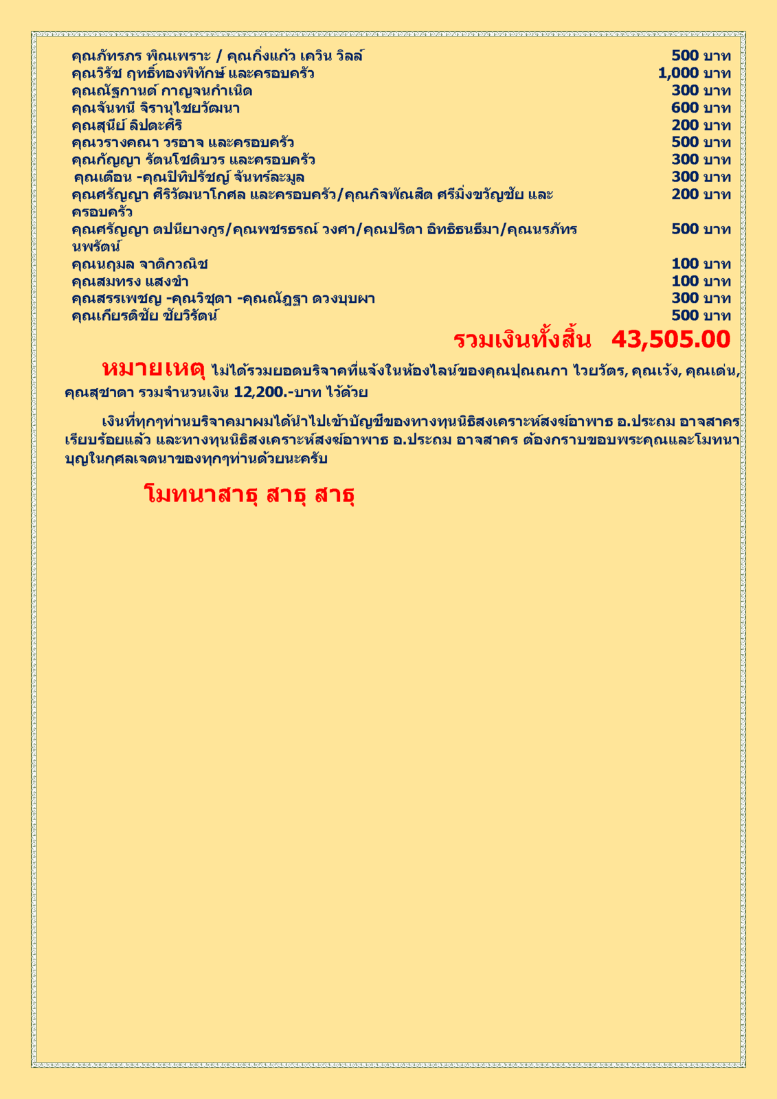 New สรุปรายชื่อผู้บริจาคทุนนิธิฯสงฆ์อาพาธ 29 กรกฎาคม พศ 2561_Page_2.png